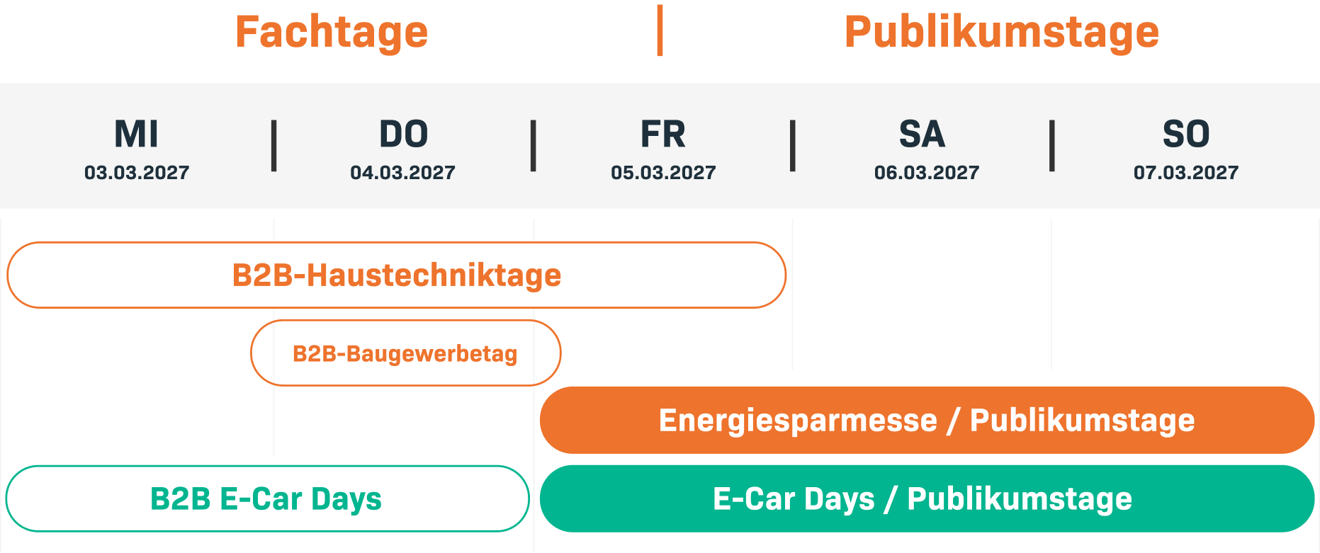 Für Fachbesucher und Publikum geöffnet