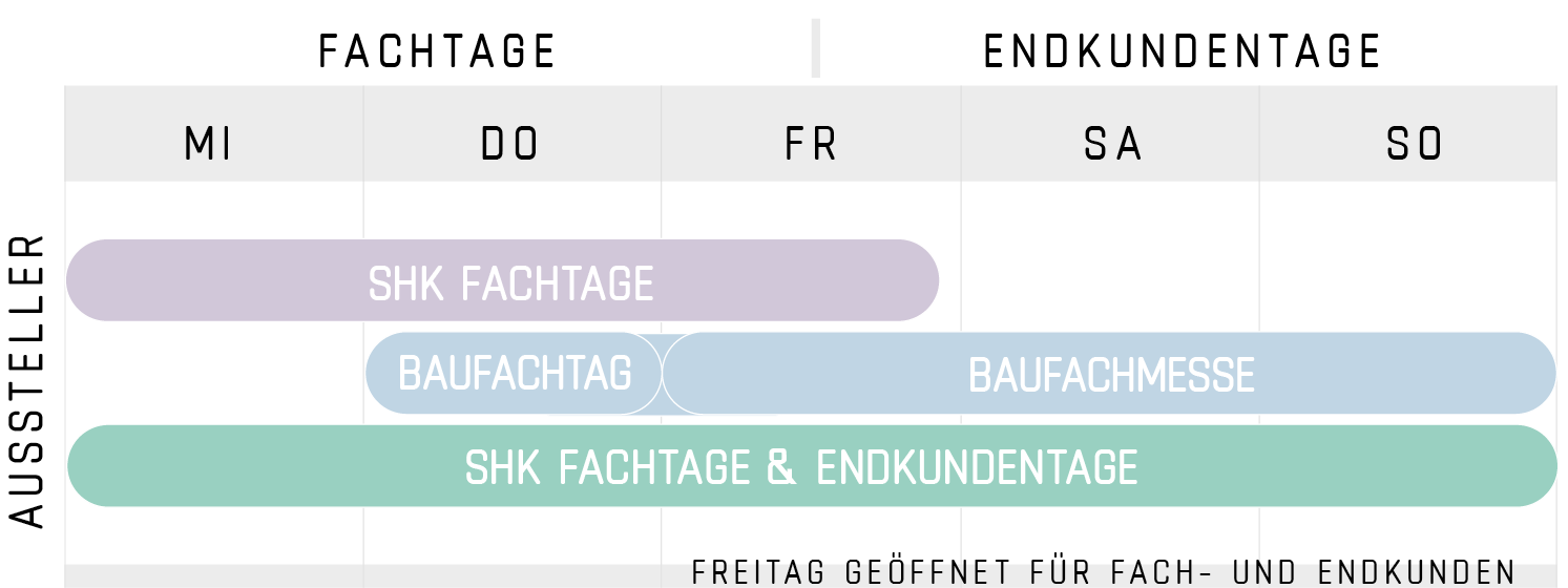 WEBUILD Energiesparmesse Wels - Übersicht Messeangebot Aussteller