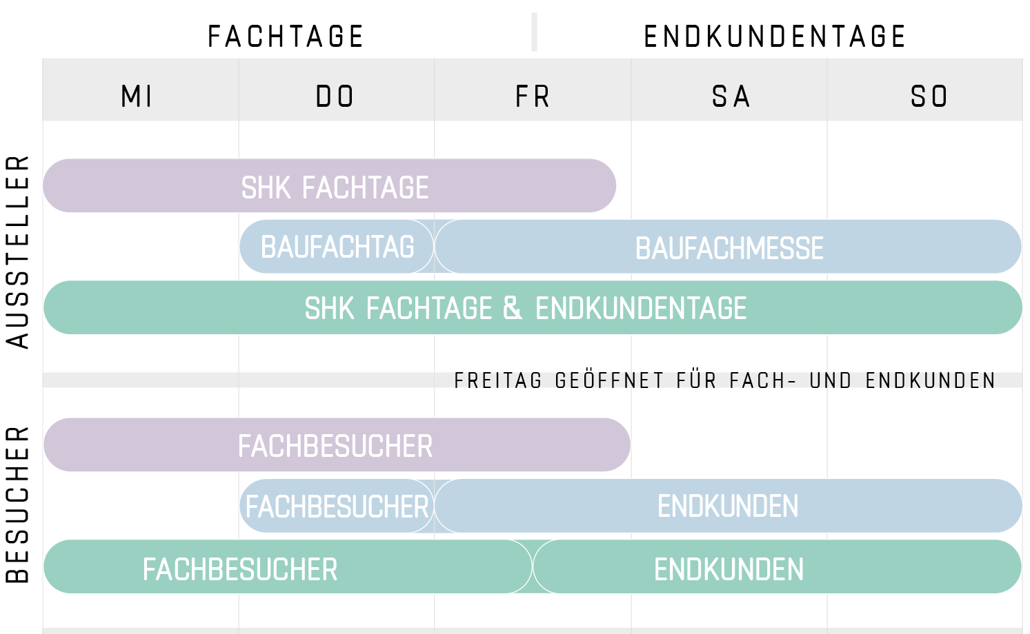 WEBUILD Energiesparmesse Wels - Übersicht Messeangebot