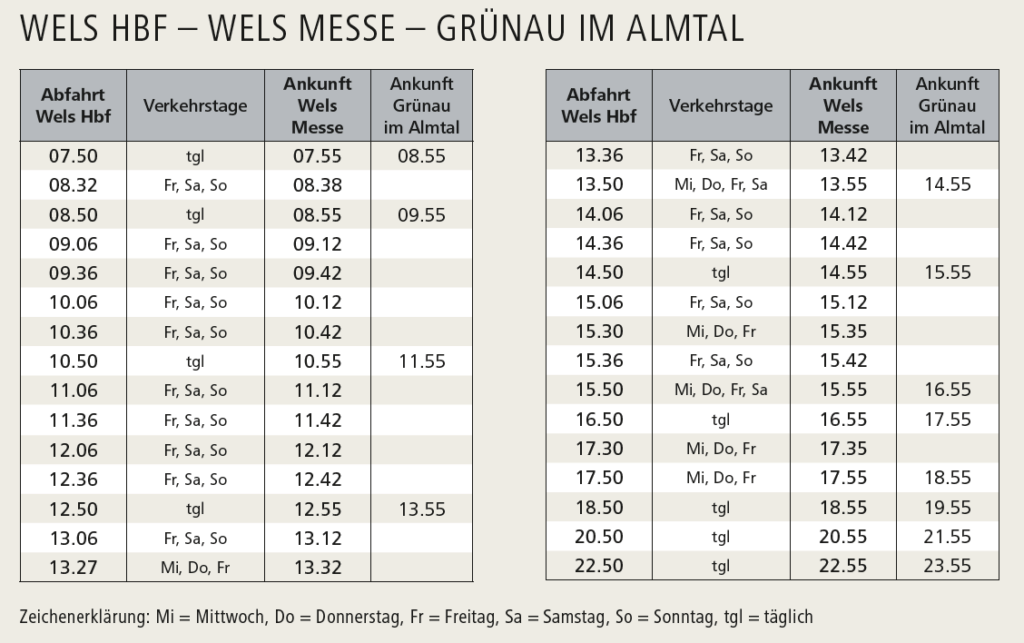 WEBUILD 25 - WELS HBF – WELS MESSE – GRÜNAU IM ALMTAL