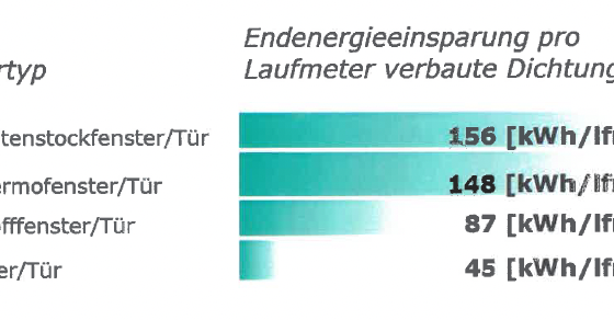 G&S HandelsgmbH Dichtungsprofi - Auszug aus Gutachten