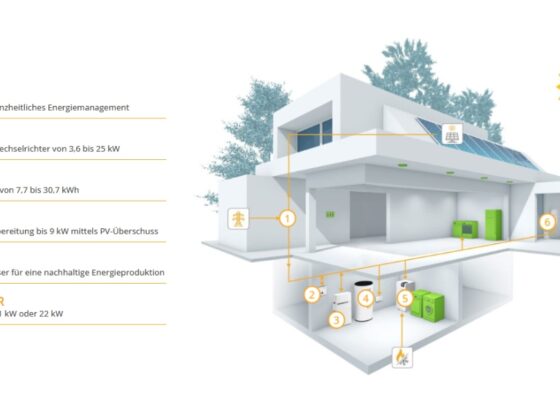 M-TEC Commercial & Industrial - Messe Wels