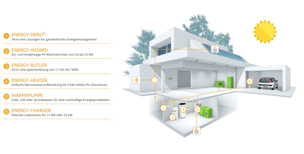 M-TEC Commercial & Industrial - Messe Wels